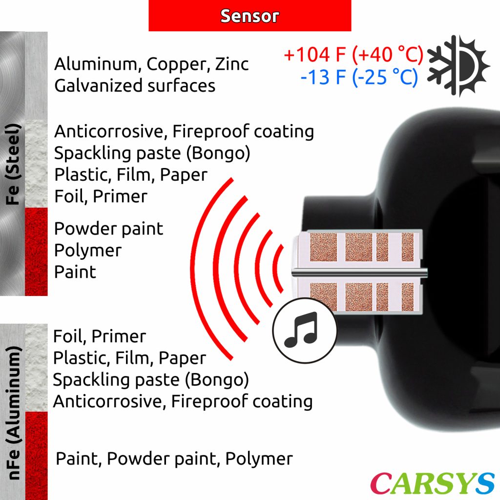 Sensor features for DPM-816 Pro black